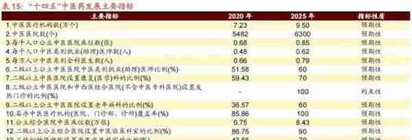 招商策略：2023年十大产业趋势投资展望