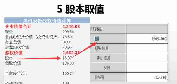 公司估值实操：估值到底怎样取数？