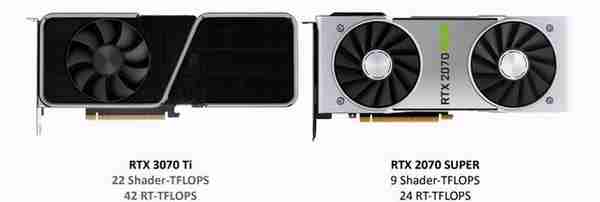 影驰RTX 3070Ti HOF Pro显卡评测 常态化高端系列