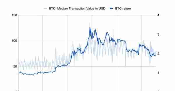 今日推荐 | 150多页PPT，全面总结加密货币世界发展现状