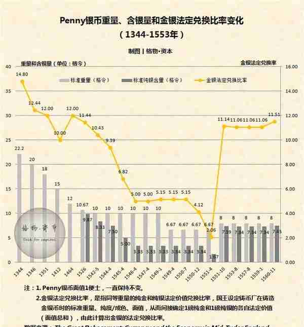 英格兰货币制度的跨越——迈向金银复本位