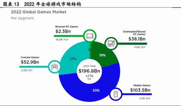 腾讯控股研究报告：游戏出海打开广阔空间，视频号加速流量变现