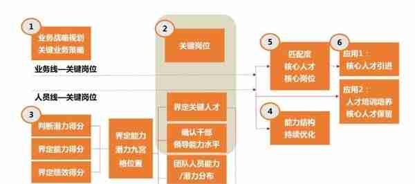 在数字化大考中，TA以平台拿下一局