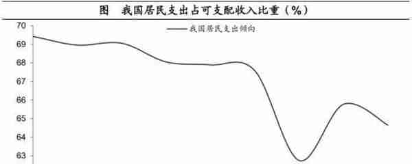 海通宏观：预计2023年GDP增长目标或在5%左右