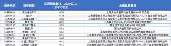 机构：黄金或迎来新一轮牛市，还能上车吗？我们该如何布局？