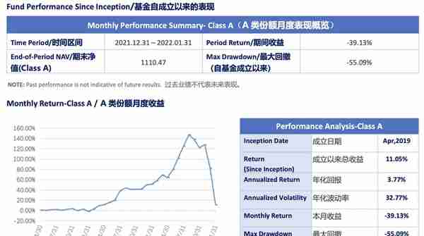 百亿量化巨头巨亏40%！美元基金，5倍杠杆，已自购三千万美元