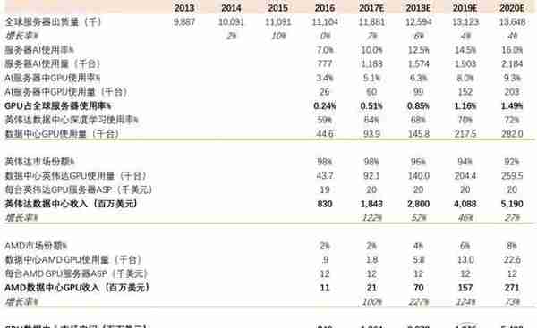 一文看懂AI芯片：三大门派四大场景146亿美元大蛋糕