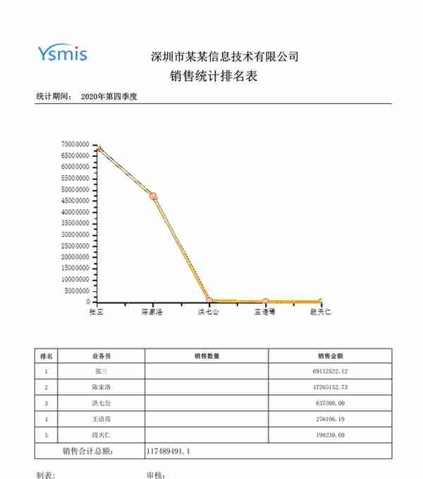 小工具大作用，ERP系统数据分析好帮手