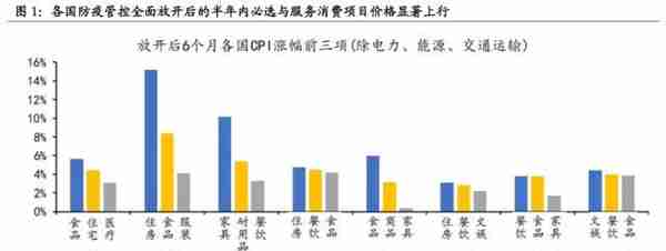 国海策略：2023年哪些细分领域有望涨价？