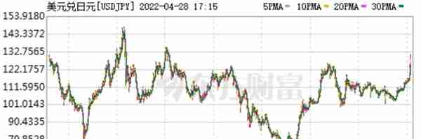 日元又双跌了，到底是无奈之举还是别有意图？