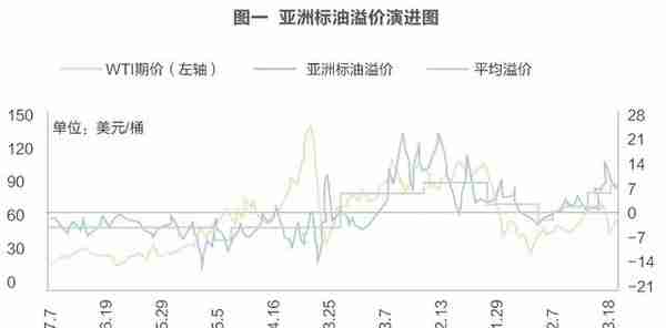 读懂石油货币博弈 | 被狙击的石油人民币？