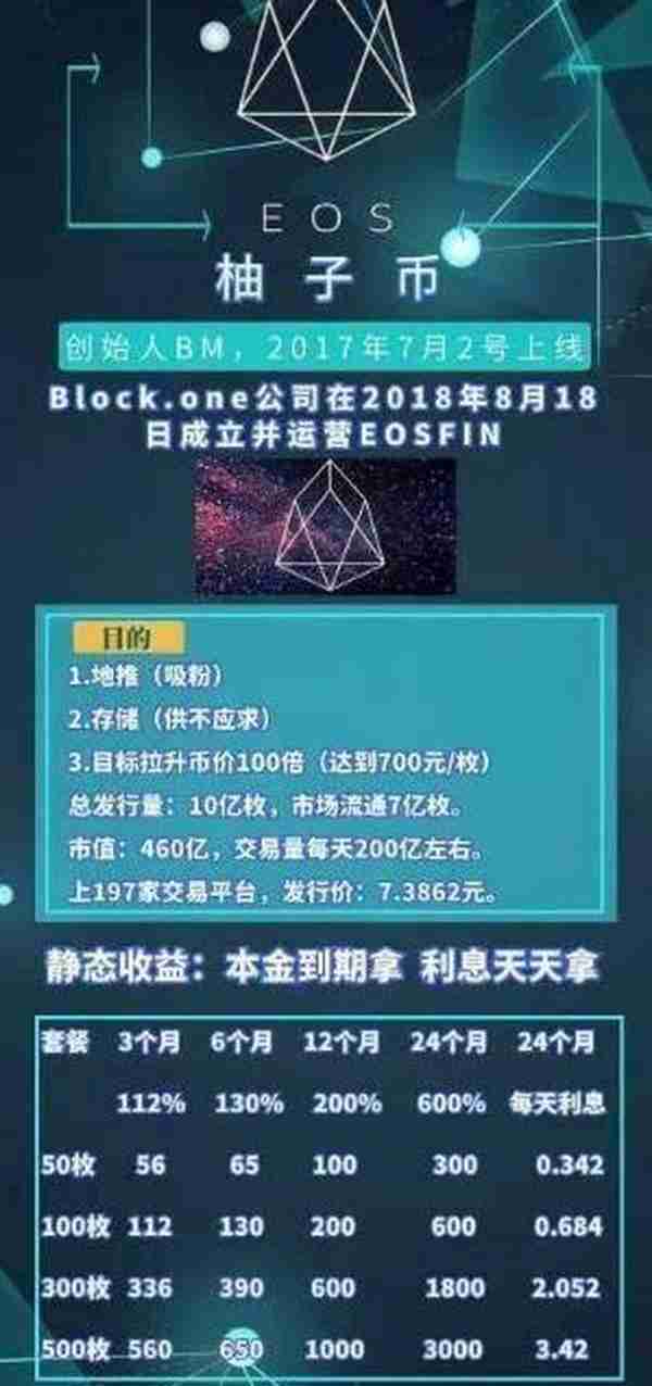 冒充官方授权「EOS 生态 APP」惊传跑路！卷款 5 千多万美元