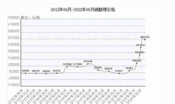 中国布局海外金属，加工能力世界第一，有望将主导未来能源？