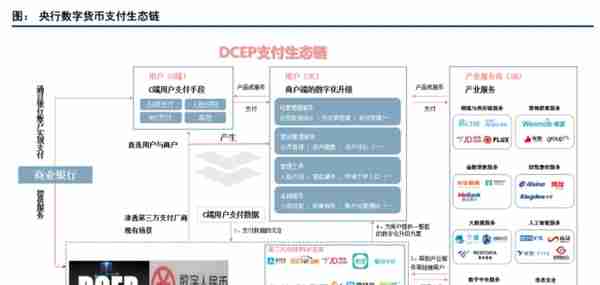 硬钱包推动数字人民币建设，银行IT改造提速，数字货币（名单）