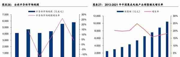 废气治理龙头，盛剑环境：“系统+设备”双轮驱动 ，湿电子出奇兵