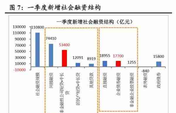 财信研究：巨量信贷资金为何以定期存款“窖藏”