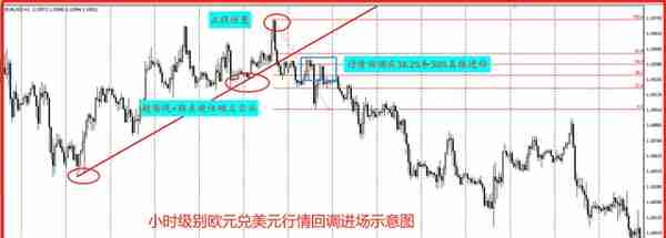 6大外汇品种的特性+交易经验