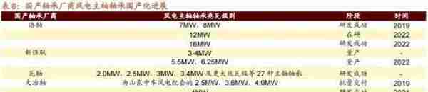 招商策略：2023年十大产业趋势投资展望