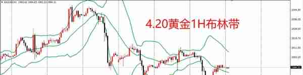 现货黄金跌近1.8%，今天黄金还会跌吗？