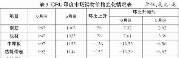 22日钢材行情！预测：钢价要涨？今日钢厂最新调价