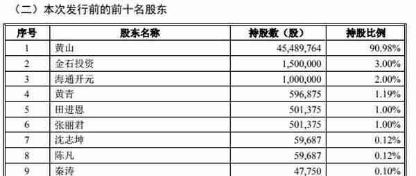 炒股软件冲科创板 通达信母公司与中信证券关联交易