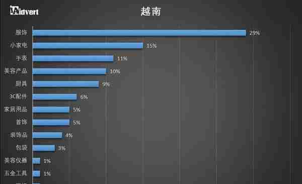 跨境卖家必收藏！2018东南亚电商市场分析报告