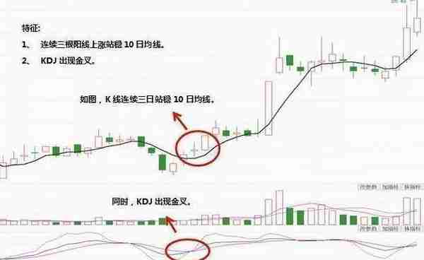 A股大佬的坦言：教你如何活用30分钟KDJ指标T+0！终于扭亏为盈