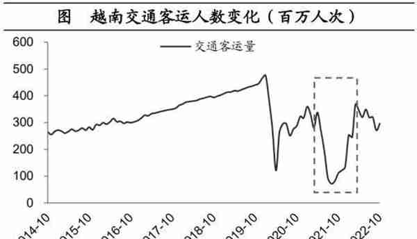 海通宏观：预计2023年GDP增长目标或在5%左右