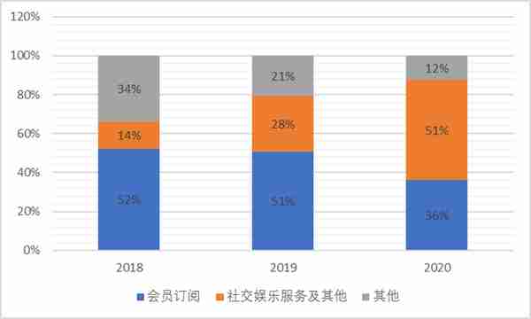 依托版权建立的内容社区是否为一门好生意