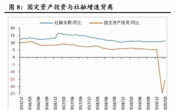 财信研究：巨量信贷资金为何以定期存款“窖藏”