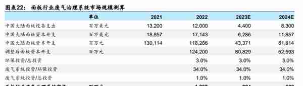 废气治理龙头，盛剑环境：“系统+设备”双轮驱动 ，湿电子出奇兵