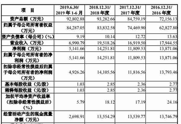 炒股软件冲科创板 通达信母公司与中信证券关联交易