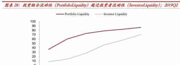 中泰金融：疫情之下 美国对冲基金的“杠杆”风险有多大？