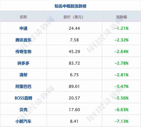 早财经丨“四大”候选中标多家国企审计项目；拜登提名彭安杰任世界银行行长；德国化工巨头巴斯夫将裁员2600人