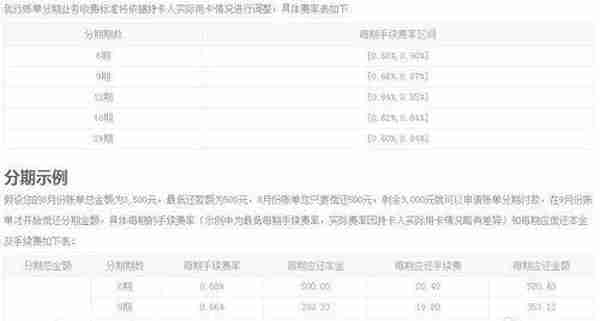 月光族们，14家银行信用卡分期手续费大对比