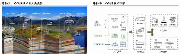 冰轮环境：深耕冷热产业链，布局氢能、CCUS产业，打造新成长曲线