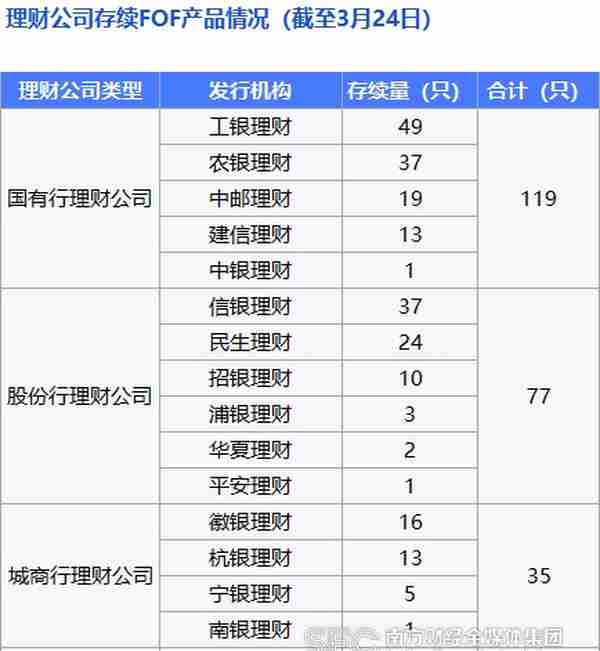 权益类FOF理财近6月收益低至-0.56%，“兴合常青1号B”斩获混合类理财收益排行榜冠军丨机警理财日报