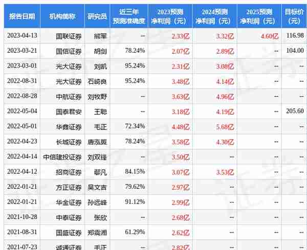 中航证券：给予力芯微买入评级