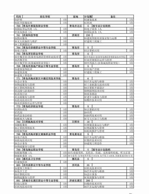 重要通知！可以查了！最低资格线375分！