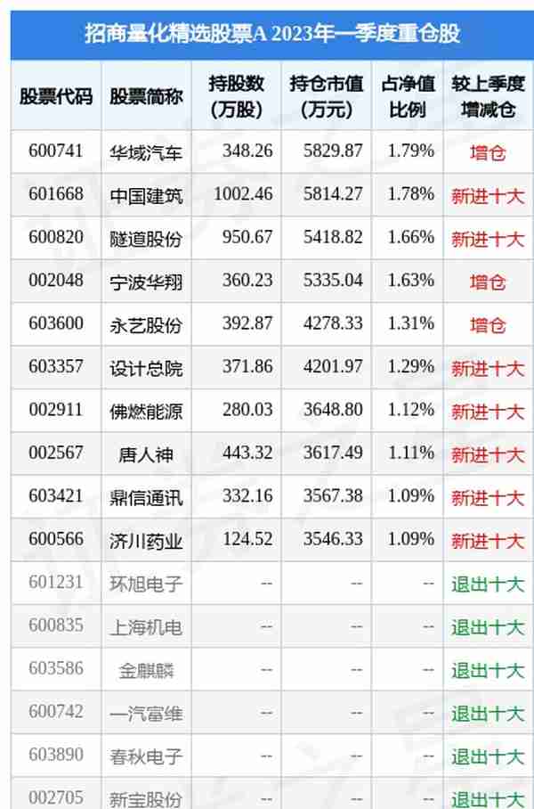 4月21日永艺股份创60日新低，招商量化精选股票A基金重仓该股