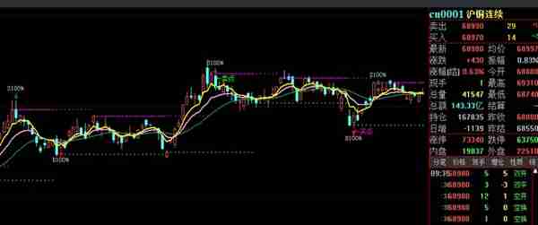 TMT反弹，大盘3300点震荡