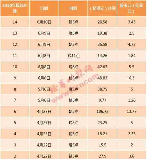 200倍杠杆做空！空头之王押注港元联汇崩溃 64倍预期收益能赚到手吗？