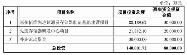 沙弥新股申购解析：富乐德、佰维存储（2022-180）