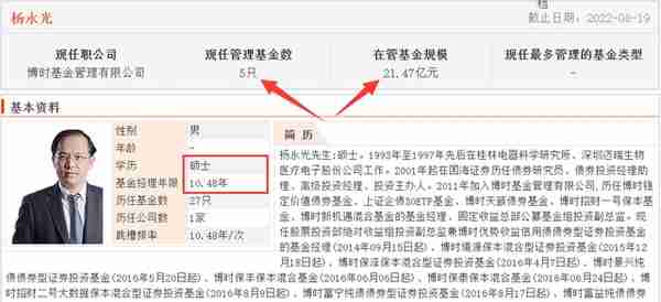 寻找优秀的晨星5星固收+基金「股票占比20%-30%」-下篇