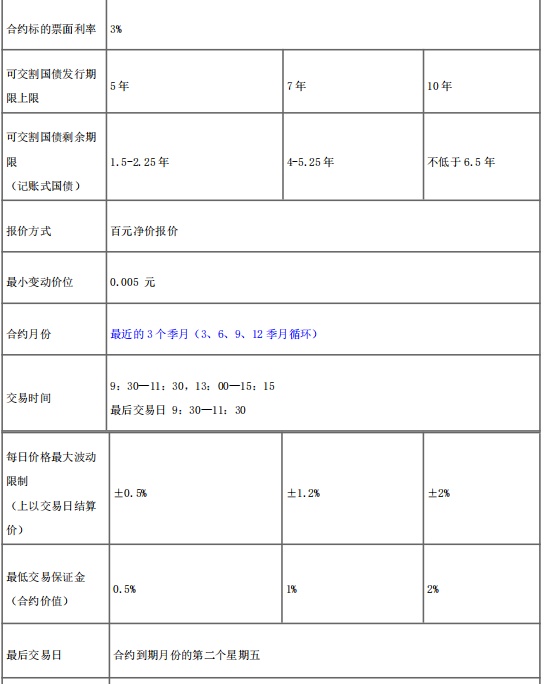 期货从业「期货及衍生品基础」考试笔记 「上篇前7章」