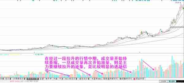 牛股特征：按技术图形选出牛股，长庄大牛股的共有特征，值得收藏