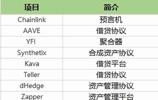宜收藏 | 一文梳理全球最活跃的DeFi投资机构，谁才是浪潮背后的推手？
