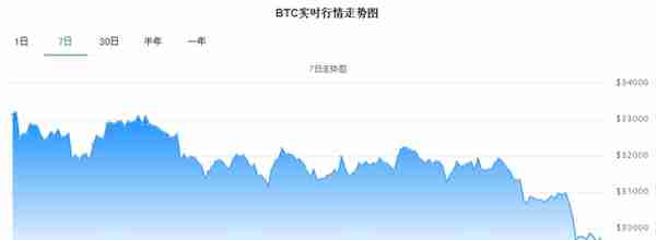 币圈利空消息不断，强监管下虚拟货币加速清退