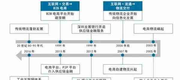 “互联网+”与产业互联网的异同