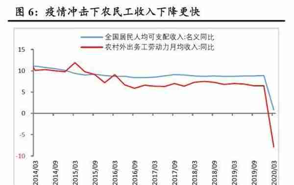 财信研究：巨量信贷资金为何以定期存款“窖藏”